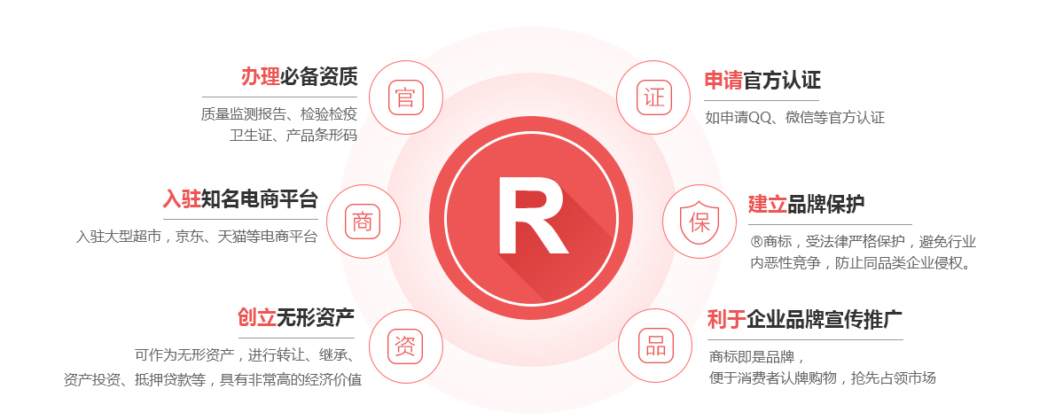 玉环商标注册的作用
